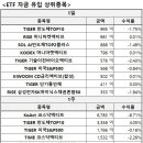 순이미장