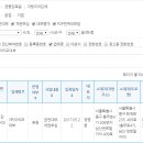 대한파이낸셜대부 티스토리