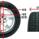 1급타이어