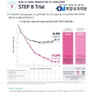 위고비 비만치료제 효과, 주의사항(위고비 처방/위고비 처방 병원)