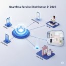 빅 모터스/오일스마트 | 2025년, 고객은 어디에 있나요? 서비스 유통 관리로 접점 확장하기!(8)