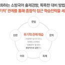 독한국어학원 - 용인시 수지구 광교중앙로 308 | 독한국어학원
