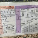 남선공원종합체육관 헬스장 이미지