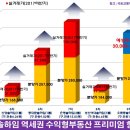 오류동 삼전솔하임 이미지