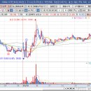 26.01.20 매매일지 / 비츠로넥스텍, 우리기술, 기아 이미지