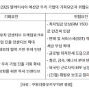 2025년 말레이시아 경제전망 이미지