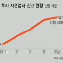 추천 종목 30% 하락해도… 리딩방 대표 “믿고 기다려라” 이미지