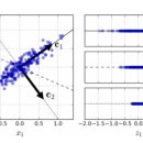 PCA(Principal Component Analysis) 이미지