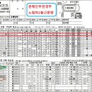 絨緞爆擊8개몰아치기돈다발이쏟아져115.9배99.1배72.4배적중全경주7월9일요분석 이미지