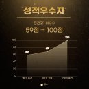 펠톤학원