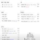 작은마을카페
