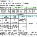 무전극 램프 적용을 통한 전력비 원가절감(등업 부탁드려요) 이미지