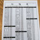 김밥천국광양 - 제주시 광양14길 1 | 김밥천국광양
