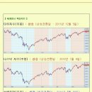 [2012년 10월 19일 금 : 주식투자방법 ] 모닝증시 매일 핵심체크 (미증시 마감 시황 / 전일증시 마감 시황 / 특징종목 / 시장추세판단) 이미지