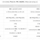 ﻿넥서스10 아이패드4 비교 스펙과 넥서스4 아이폰5 비교 스펙입니다 이미지