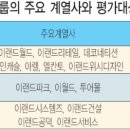 이랜드월드㈜ 이미지
