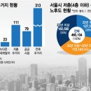 우시장(도시재생) 3 이미지