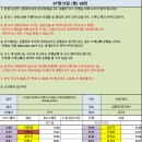 7월13일 (월) 68 이미지