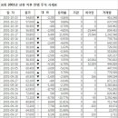 안랩 대주주 및 제3자간의 의문의 주식거래 해명하라 이미지