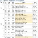 옥정 신도시 한신 더휴 커뮤니티센터