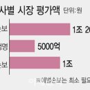 대형사