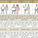 중화부부한의원 | 초복 체질별 맞춤 보양식: 나에게 딱 맞는 보양식 찾기