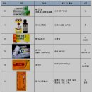 중국내 생활 상비약 목록(외국산.중국산.생약제) 이미지