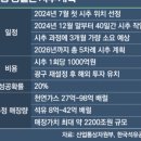 동방석유 이미지