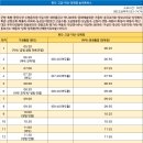 덕동리 마을회관 이미지