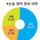 건국대학교 법학전문대학원 | 법전협 예시답안이 모범답안은 아니다? | 'AI 논술 첨삭' 개발 후기