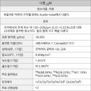 플레이크코퍼레이션