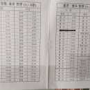 단월영업소
