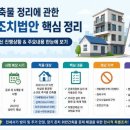 송탄건축사사무소 네이버블로그