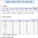 세무사 이미지