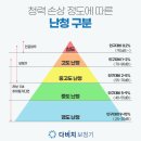 다비치히어링 두실점 | 부산보청기 현명한 효도 선물로