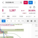 케이앤더블유에너지 네이버블로그