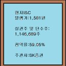 2026년7월14~15(수)형지I&amp;C 실권주 일반공모 유상증자 이미지