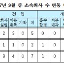 유원에프앤비