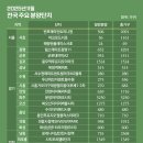 수원아이파크8단지 인근 이미지