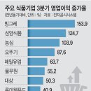 대박식품 이미지