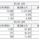 와이디네트웍스 이미지