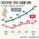 한국고용연구원 이미지