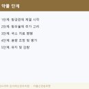삼성스마트김석재신경과의원 네이버블로그