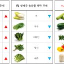부산유통 이미지