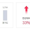 서현태권도장 이미지
