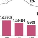 상업용 77 이미지