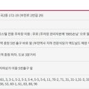 (재)BBS실용전문학교
