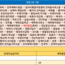 마래주유소 이미지