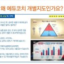 에듀플렉스에듀코치개별지도동백학원