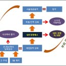 '강남엄마' 따라 잡기? 개천에 독약 풀기!! - '강남엄마' - 명문대 - 보수언론에 저당 잡힌 한국교육 이미지